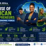 The Rise of African Entrepreneurs: A New Economic Force