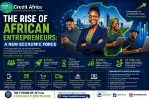 The Rise of African Entrepreneurs: A New Economic Force