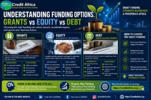 Understanding Funding Options: Grants vs Equity vs Debt