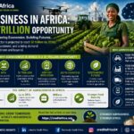 Agribusiness in Africa: The $1 Trillion Opportunity