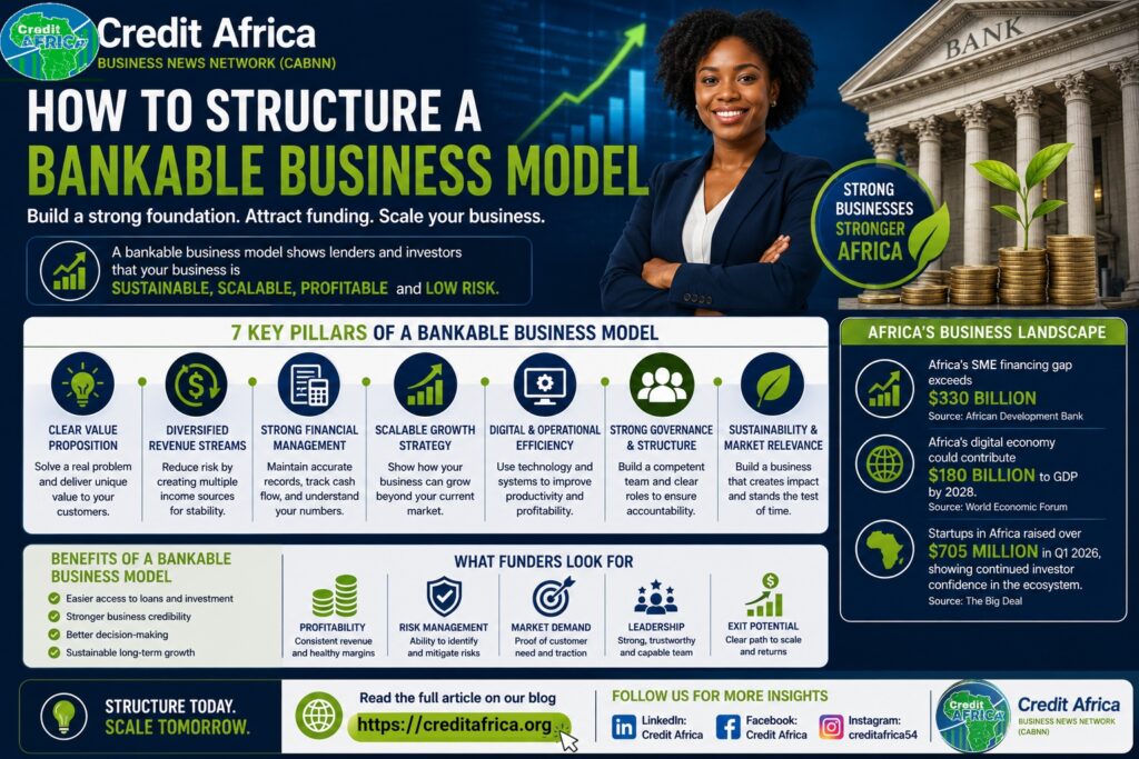 Investment-ready businesses Africa