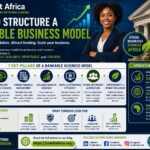 How to Structure a Bankable Business Model