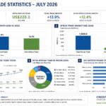 AFRICA TRADE STATISTICS: THE RISE OF INTRA-AFRICAN COMMERCE