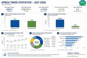 AFRICA TRADE STATISTICS: THE RISE OF INTRA-AFRICAN COMMERCE