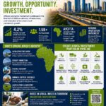 Credit Africa Capital Report (CACR)